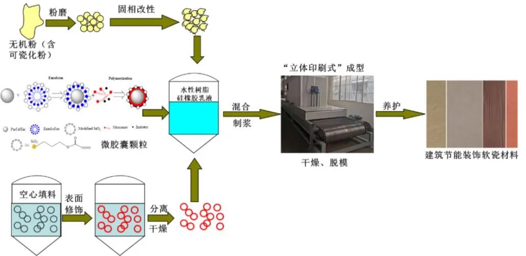 成果推介丨低密度、高安全建筑节能软瓷关键技术及应用